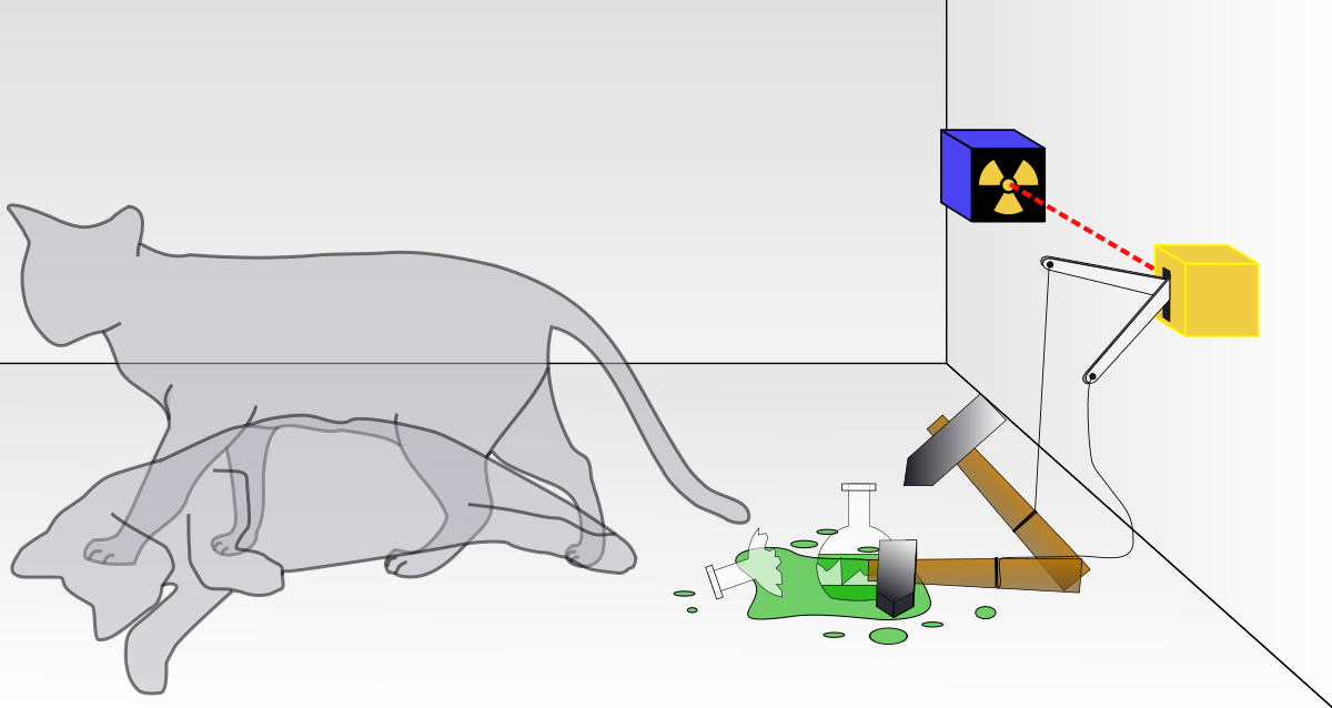 Ilustración del experimento del gato de Schrödinger. Tomada de la Wikipedia. Copyright (C) Dhatfield.